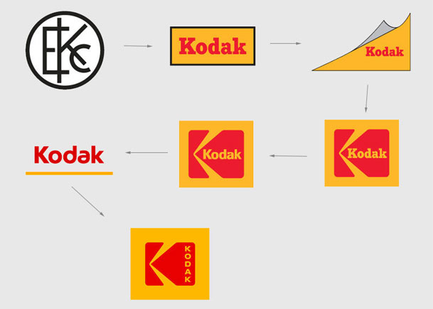 Nouveau logo Kodak