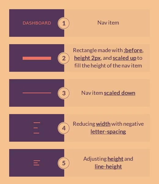 Morphing CSS hamburger menu