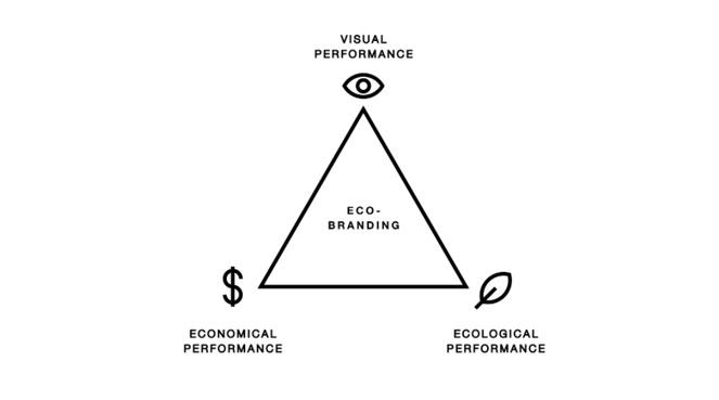 Eco branding